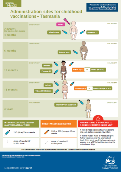 Administration Sites For Childhood Vaccinations | Tasmanian Department ...